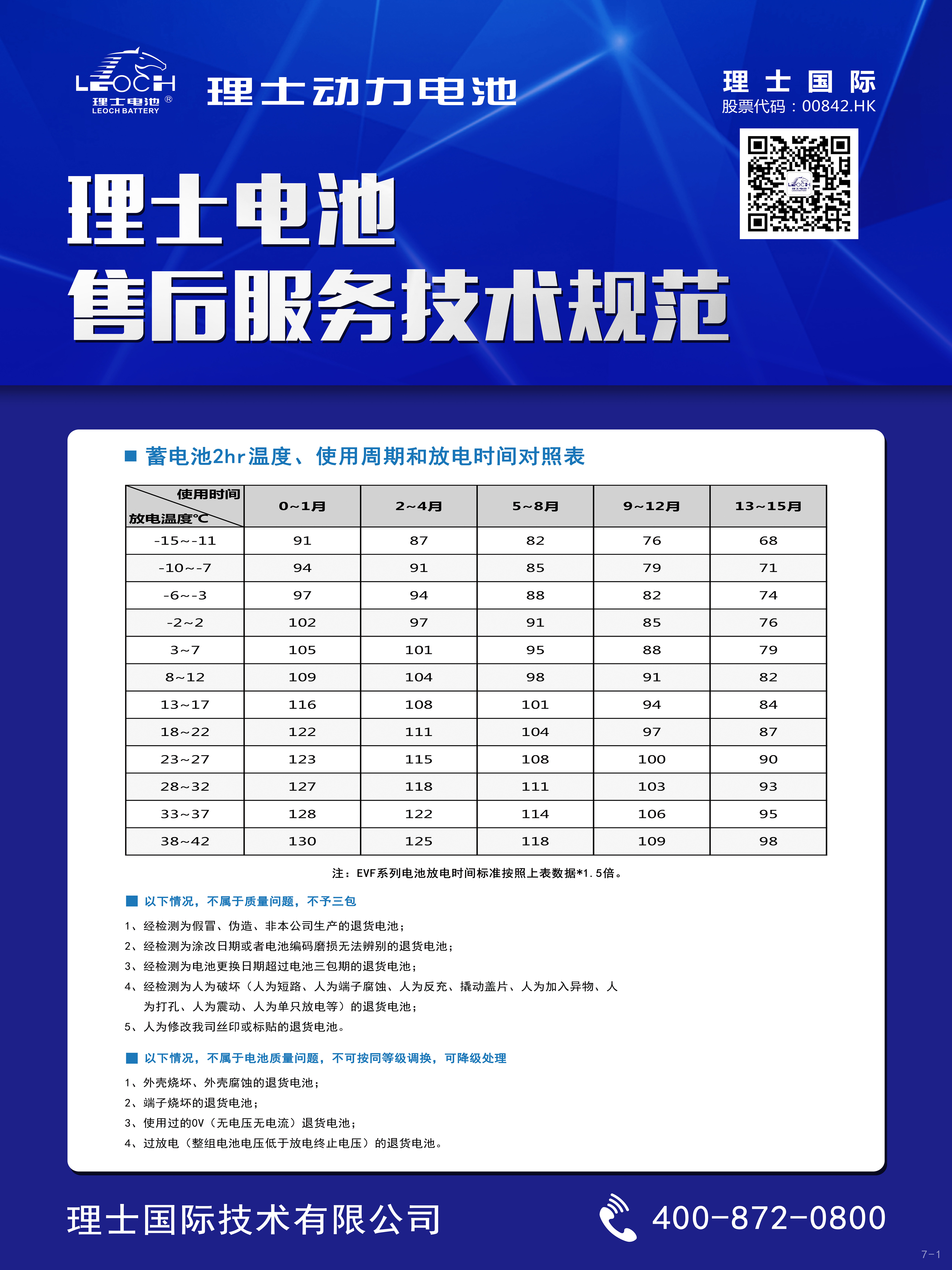 leyu.乐鱼电池售后服务技术规范